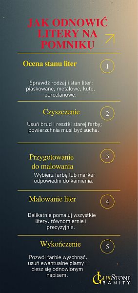 Infografika przedstawiająca krok po kroku, jak samodzielnie odnowić litery na nagrobku – czyszczenie, malowanie farbą lub markerem, wskazówki LuxStone Granity.