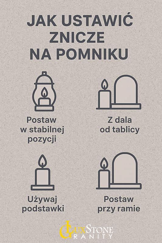 Prosta infografika LuxStone Granity „Jak ustawić znicze na pomniku” – cztery ikony z opisami: postaw w stabilnej pozycji, z dala od tablicy, używaj podstawki, postaw przy ramie; tło w kolorze jasnego granitu.