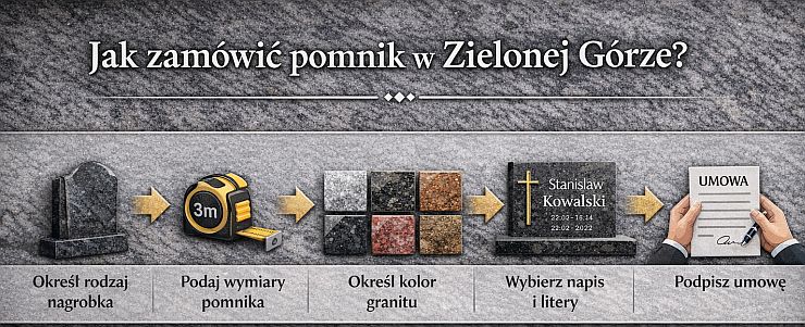 jak zamówić pomnik w luxstone granity w zielonej górze?