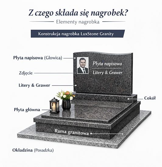 konstrukcja nagrobka
